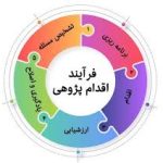 دانلود اقدام پژوهی :چگونه اختلال درخواندن دانش آموزان رابرطرف کنيم{296}